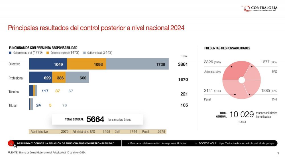 3 Funcionarios con presunta responsabilidad nacional 2024.jpg