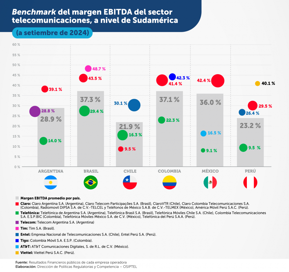 _2-BENCHMARK-DEL-MARGEN-EBITDA-SECTOR-TELECOM-SUDAMERICA.png