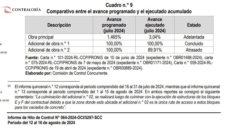 Avance programado y acumulado (1).jpg