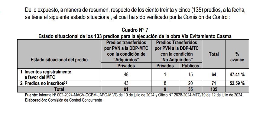 Estado de los predios a julio 2024.JPG