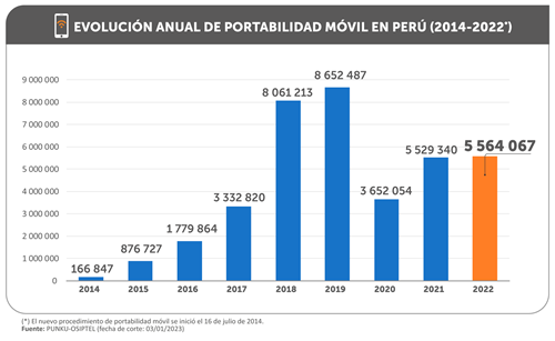 np06012023-gráfico1.png