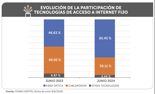 np08082024-grafico2 (1).png