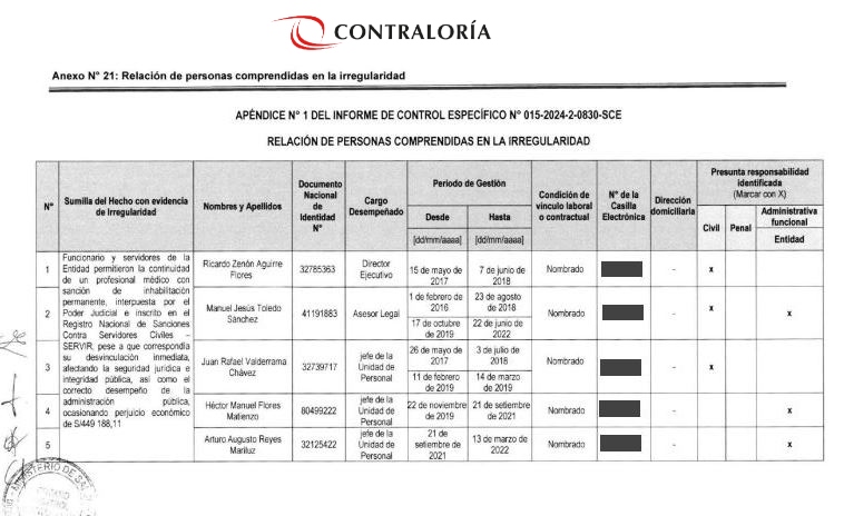 Personas involucradas La Caleta (1).jpg