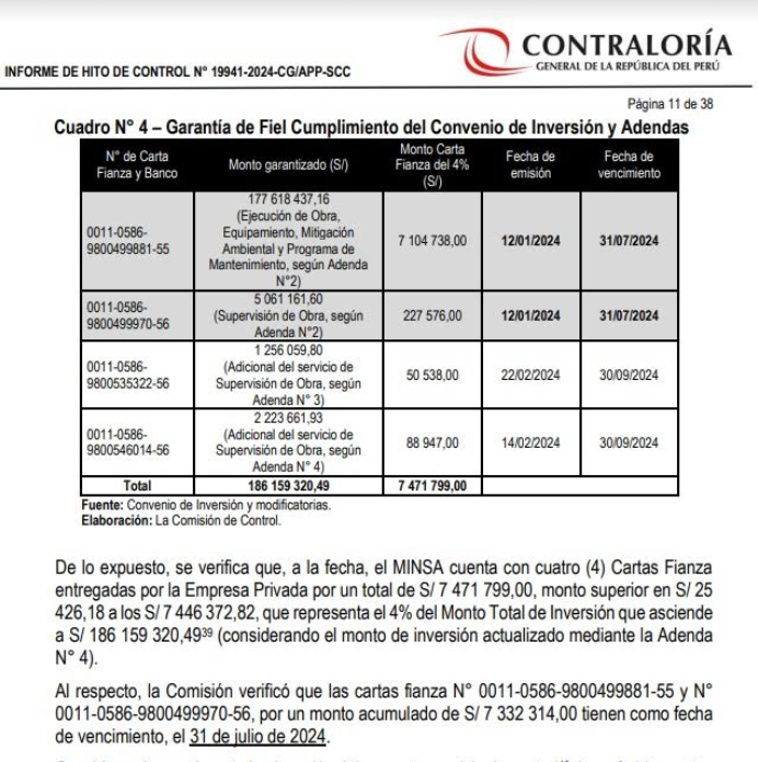 Hospital de Huarmey: alerta en vigencia de garantías financieras