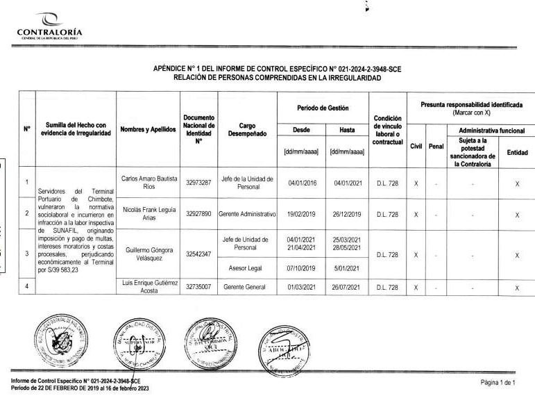 Contraloría determinó que accionar de servidores del Terminal Portuario de Chimbote generaron perjuicio de S/ 39 mil