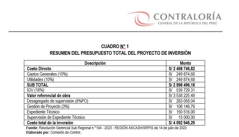 Contraloría alerta riesgos en adicional de obra que ejecuta Subregión Pacifico en Casma por S/ 4 millones