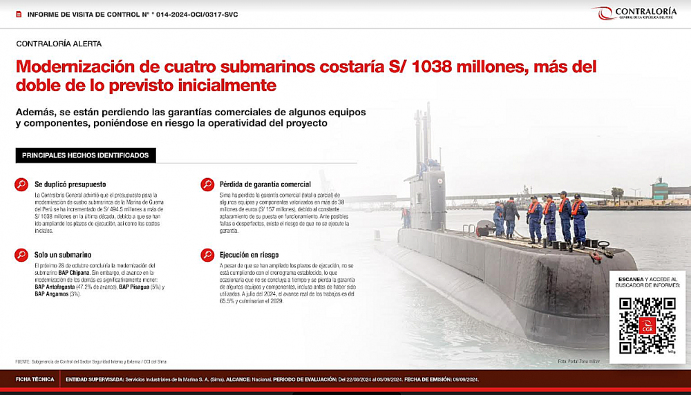 Modernización de cuatro submarinos costaría S/ 1038 millones, más del doble de lo previsto inicialmente