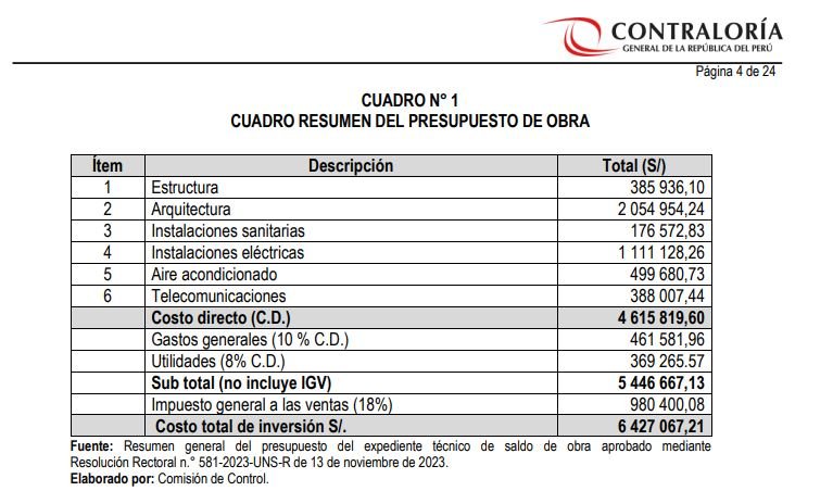 UNS: alerta en obra de EAP de Biotecnología S/ 6 millones