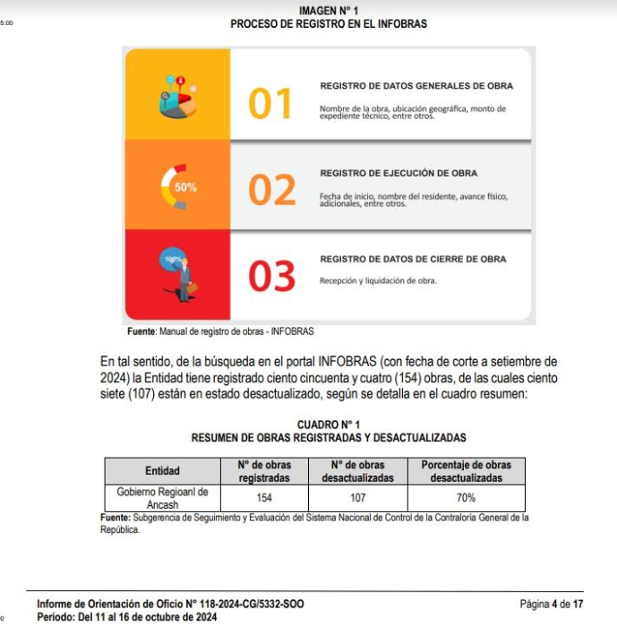 Subregión Pacífico: 70% de las obras registradas en INFOBRAS están en estado desactualizado